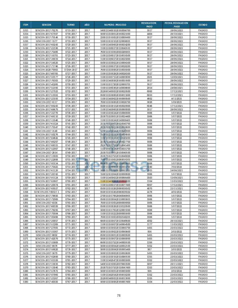 Turnos Pagados Articulo 53.pdf 76
